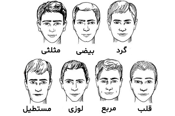 مدل مو براساس فرم صورت مردانه